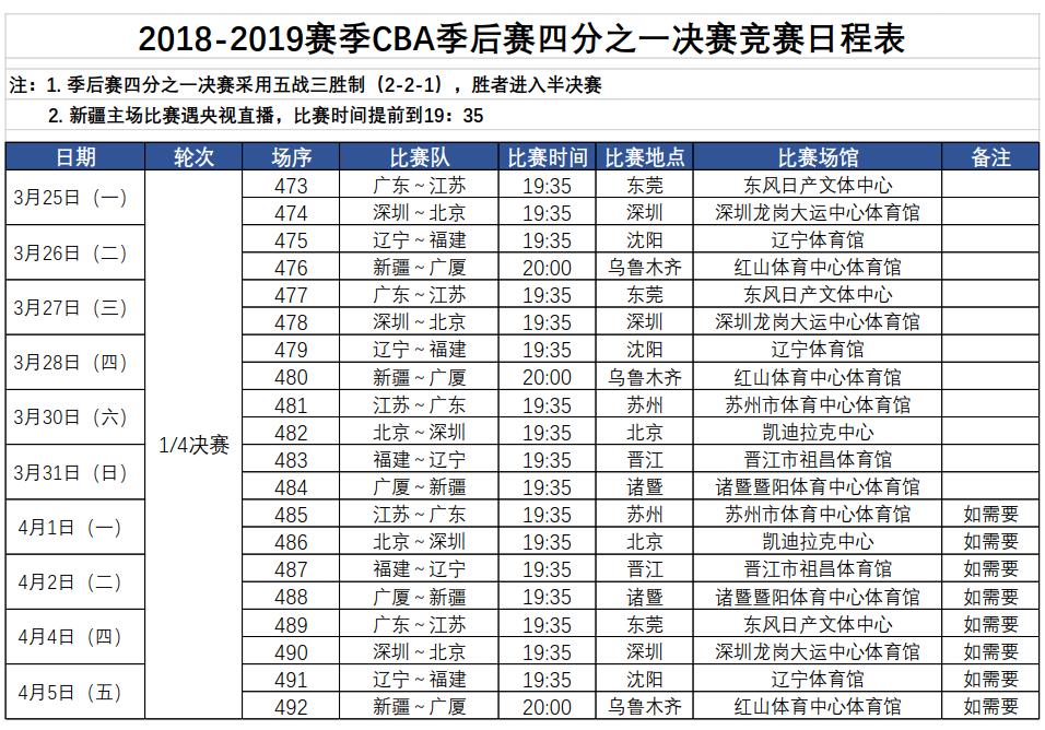 2018-2019赛季CBA季后赛对阵图及赛程（持续更新）